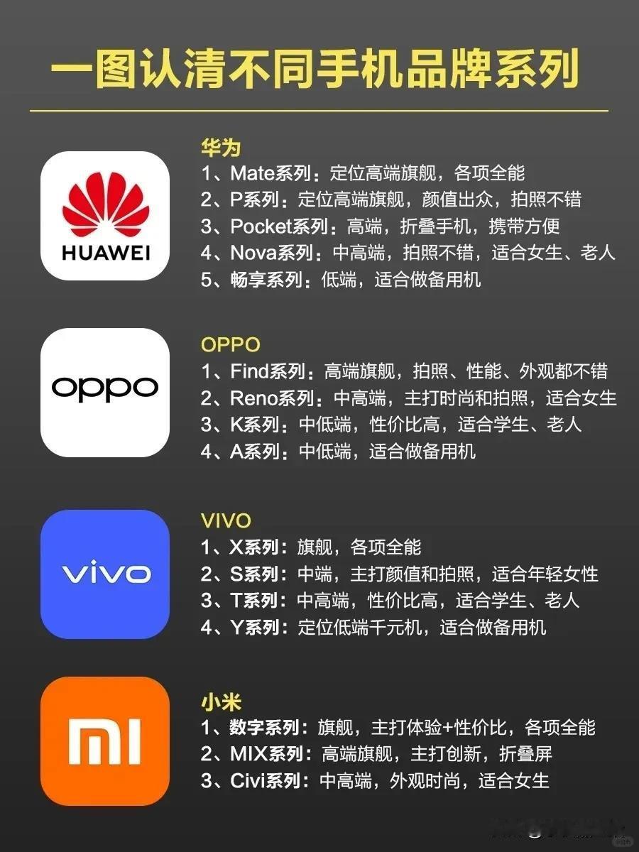 一张图看懂不同手机品牌之间的关系手机品牌手机