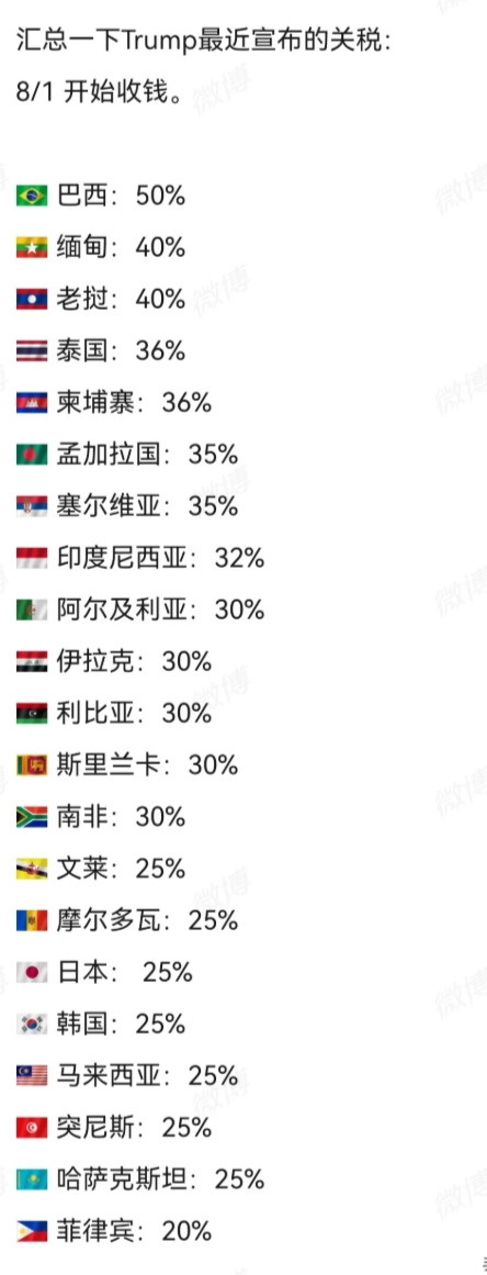 看看美国这次关税战最终落地国家名单。确实是欺软怕硬。中国反击后，只能和中