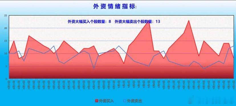 机构资金整体动向分析：前一交易日机构净买入超过1000万的个股12只，净卖出超过1000万的个股10
