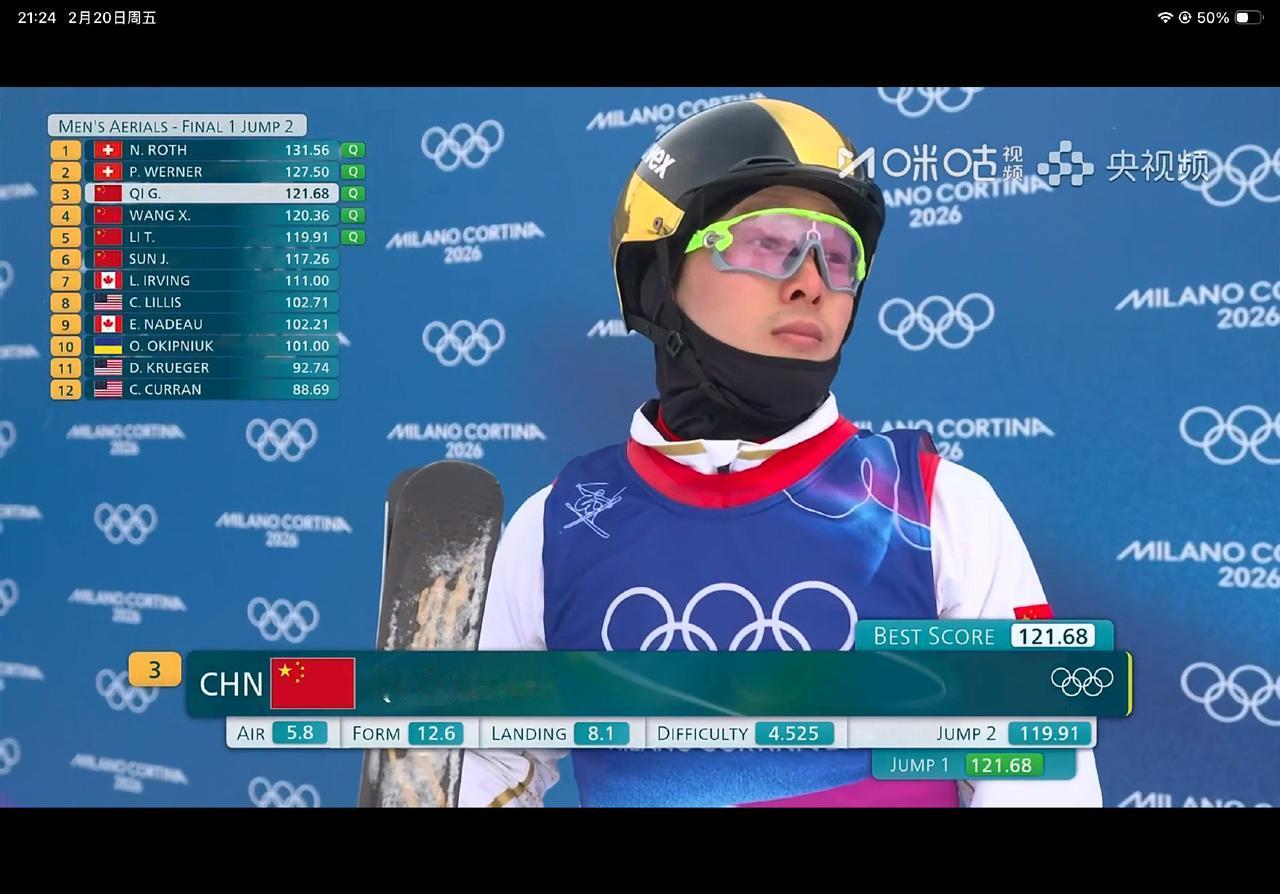 自由式滑雪空中技巧男子最终决赛：瑞士2vs中国4，有没有机会把两个瑞士的甩下领奖