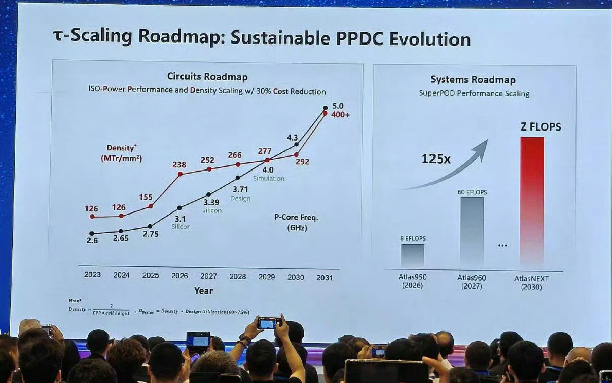 华为发表半导体韬定律台积电2028年做出1.4纳米，华为2031年实现同等指标，
