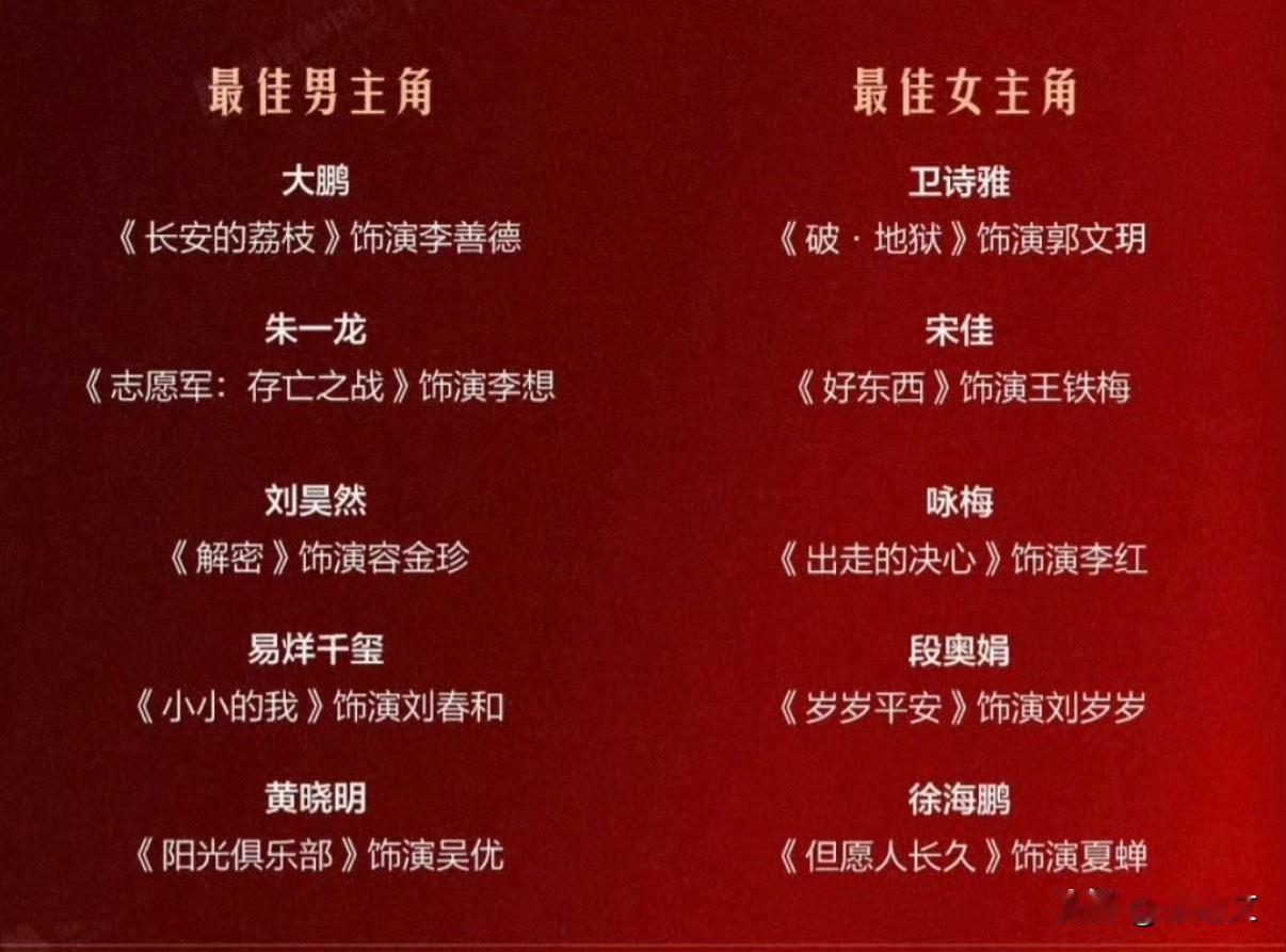 金鸡奖提名杀疯了！易烊千玺大鹏正面刚，影后之争更绝，这奖到底该给谁？金鸡奖