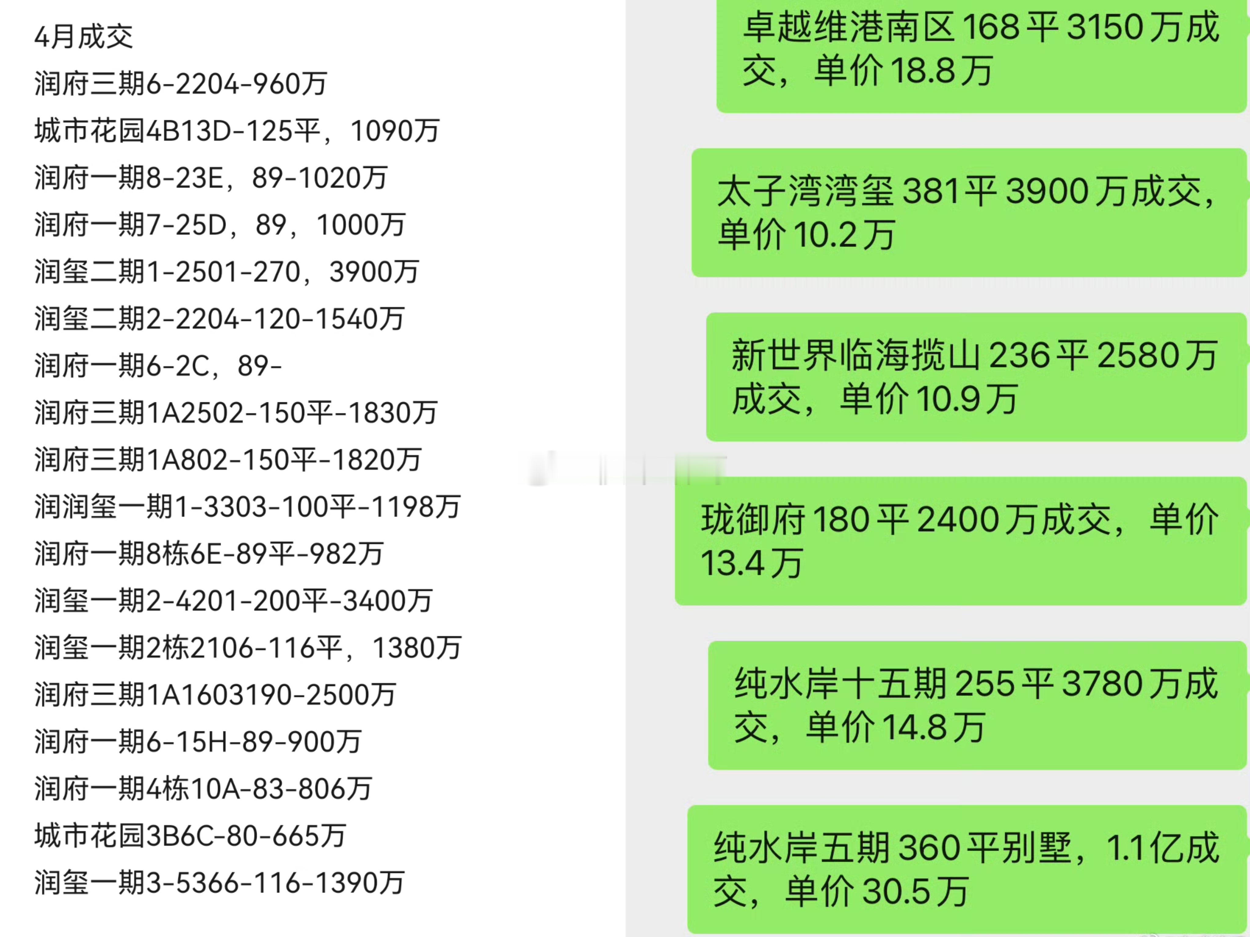 科技园、深圳湾、蛇口等核心区的大平层和别墅产品，这段时间陆续都有成交。。楼市第一