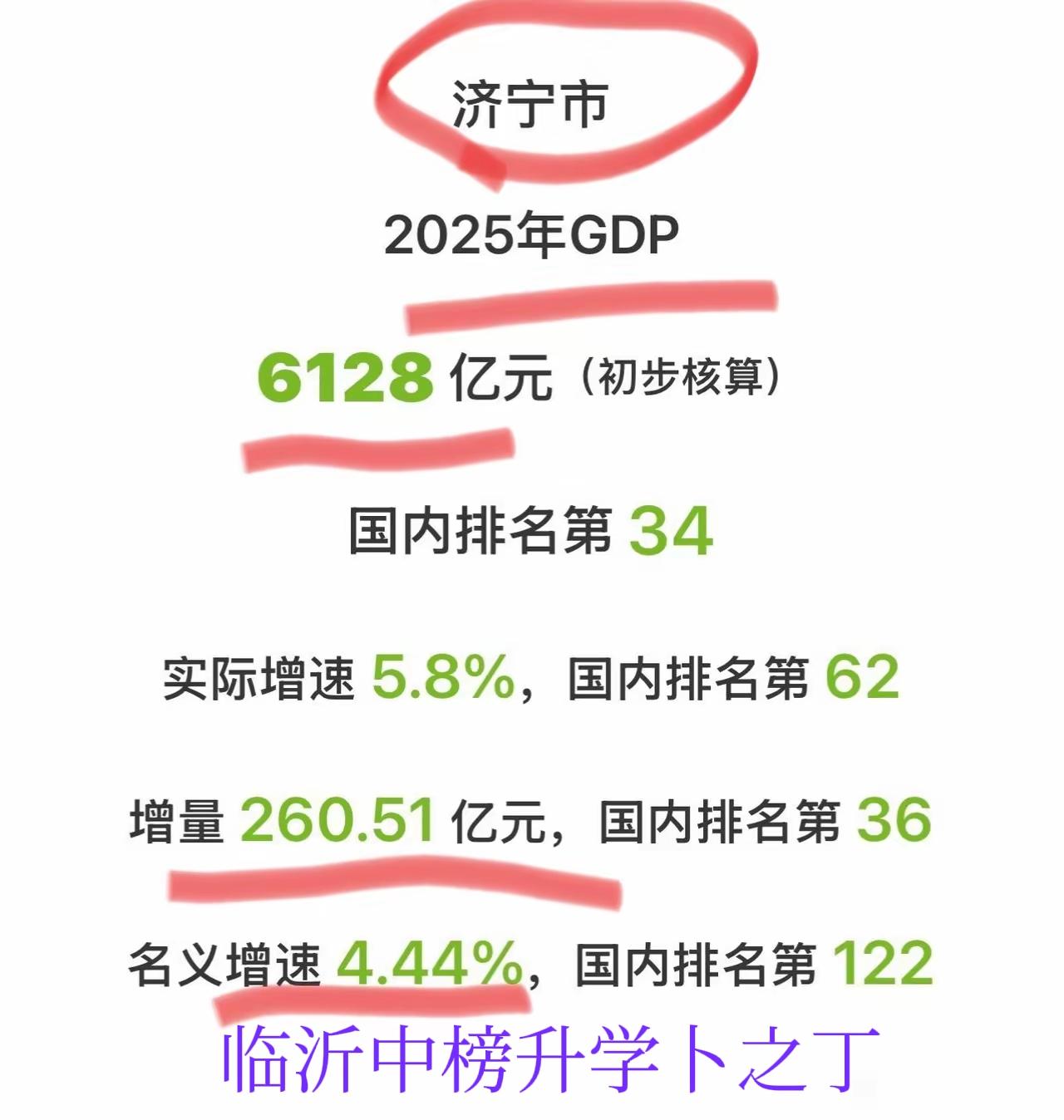在鲁南经济圈，临沂跟济宁是两个重要的城市。济宁有济宁医学院、曲阜师范大学、济宁学