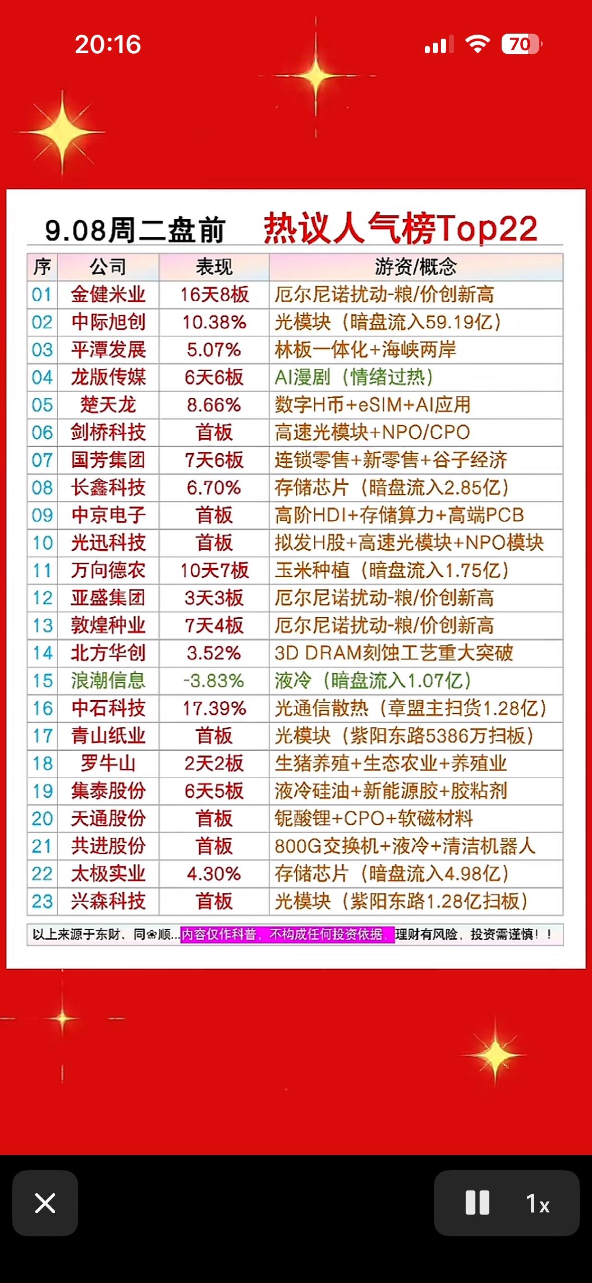 9月8日周二盘前股市热点公司排行榜，投资参考。9月8日周二盘前翻完热点公司榜