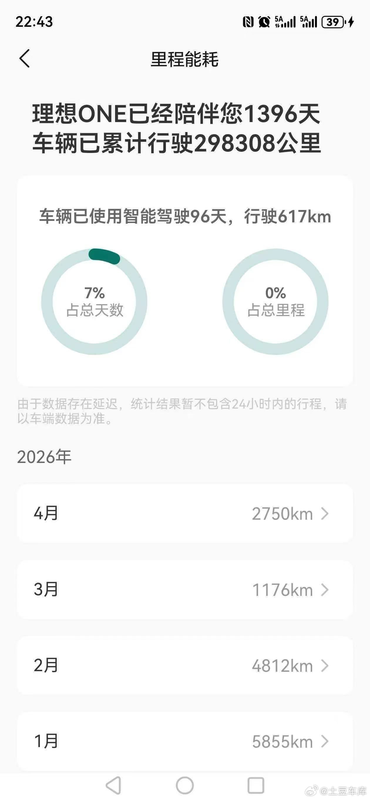 这是我见过公里数最大的理想ONE