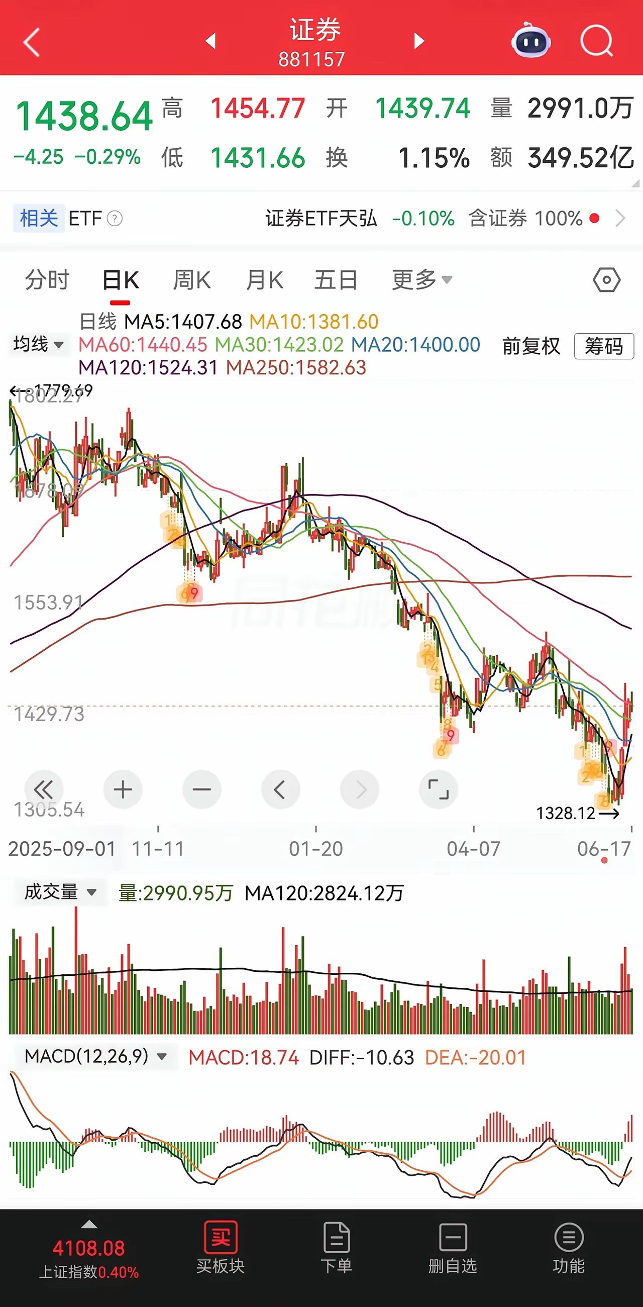证券VS科技不知不觉间，证券和科技对上了，现在不是你死就我亡。你肯定觉得我在搞笑