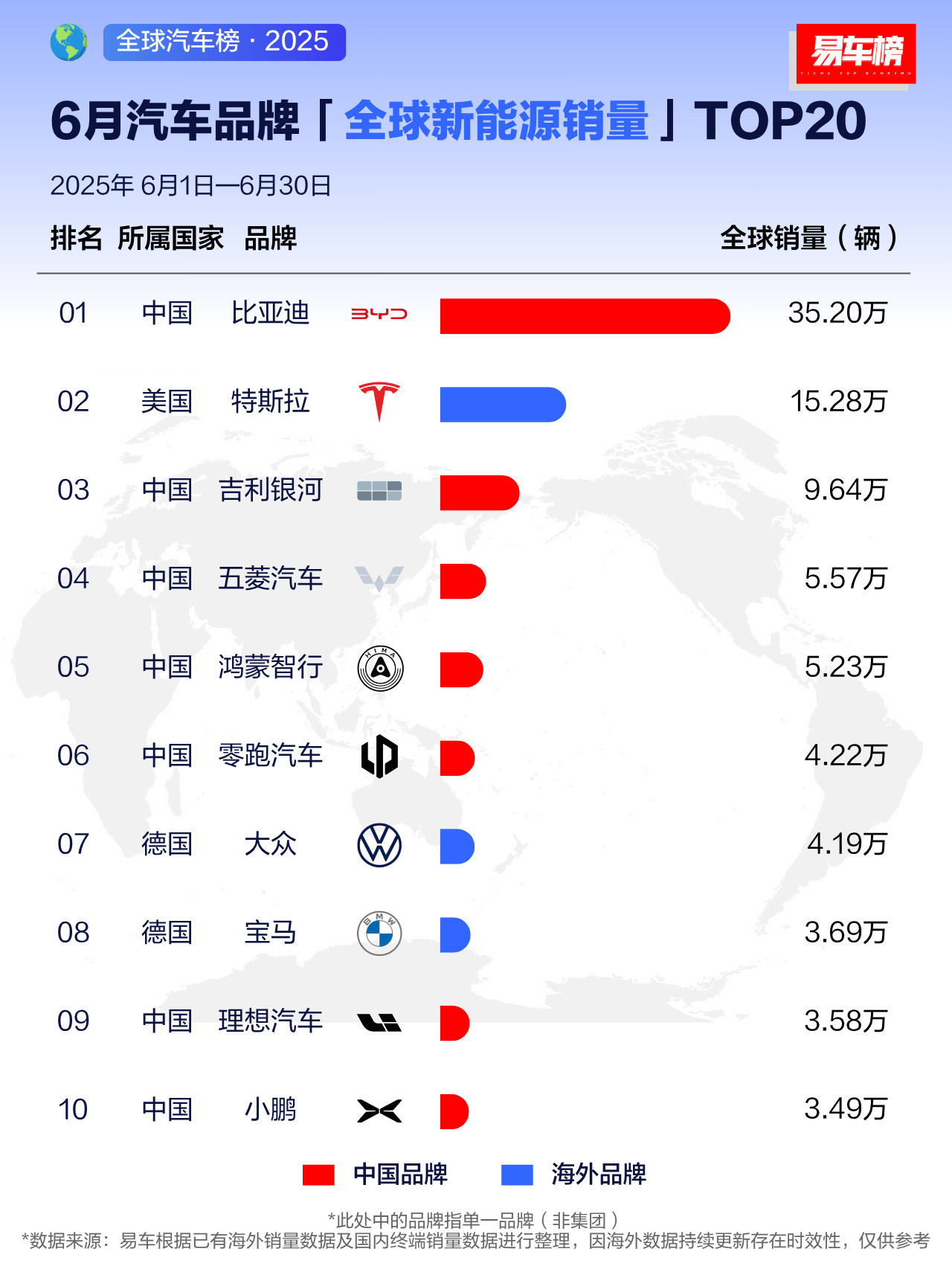 看出什么趋势了？​​​
