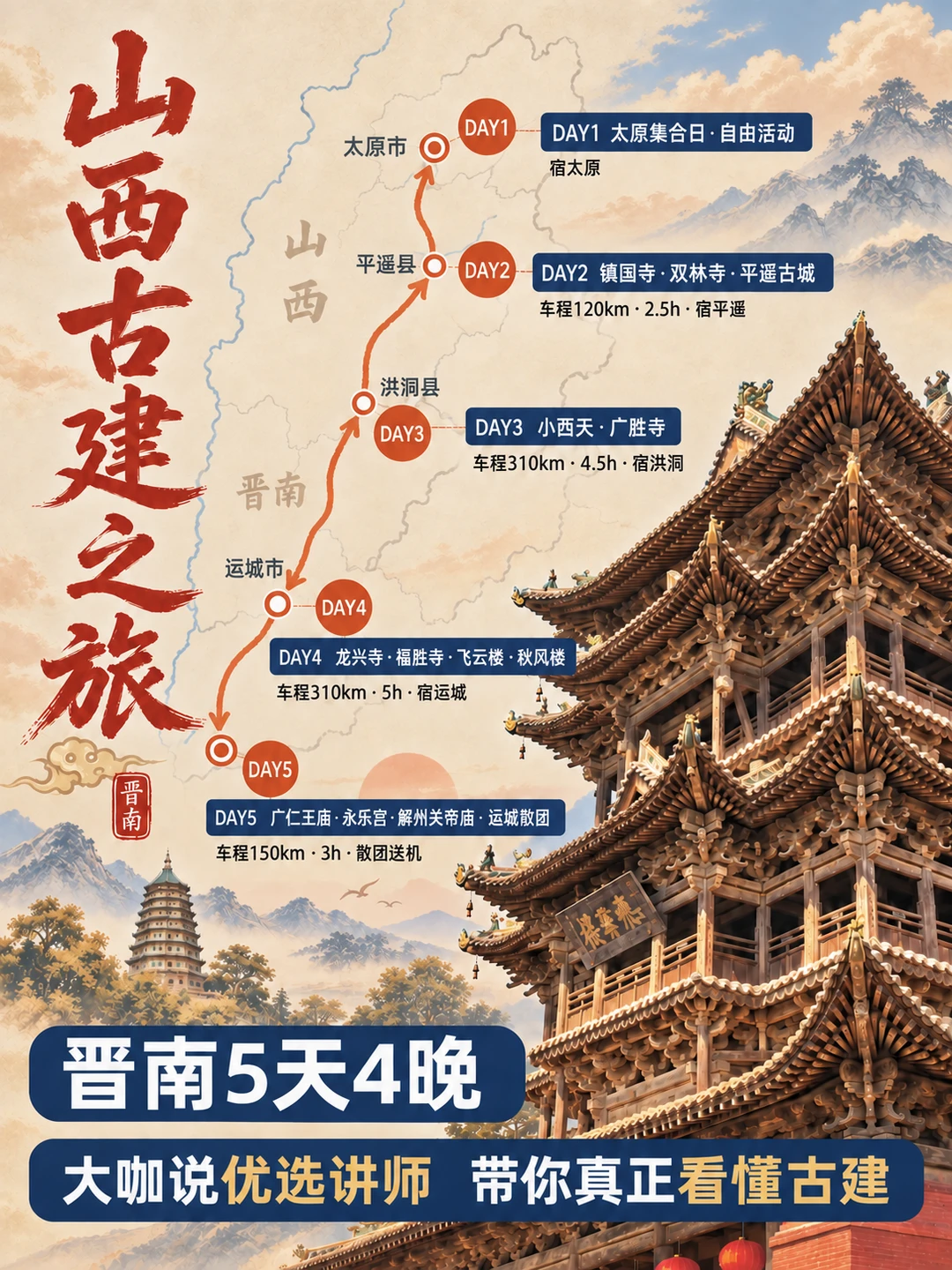 这条晋南线，才是山西古建的隐藏副本