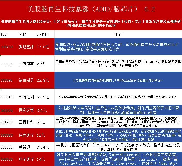 脑再生。。。​​​