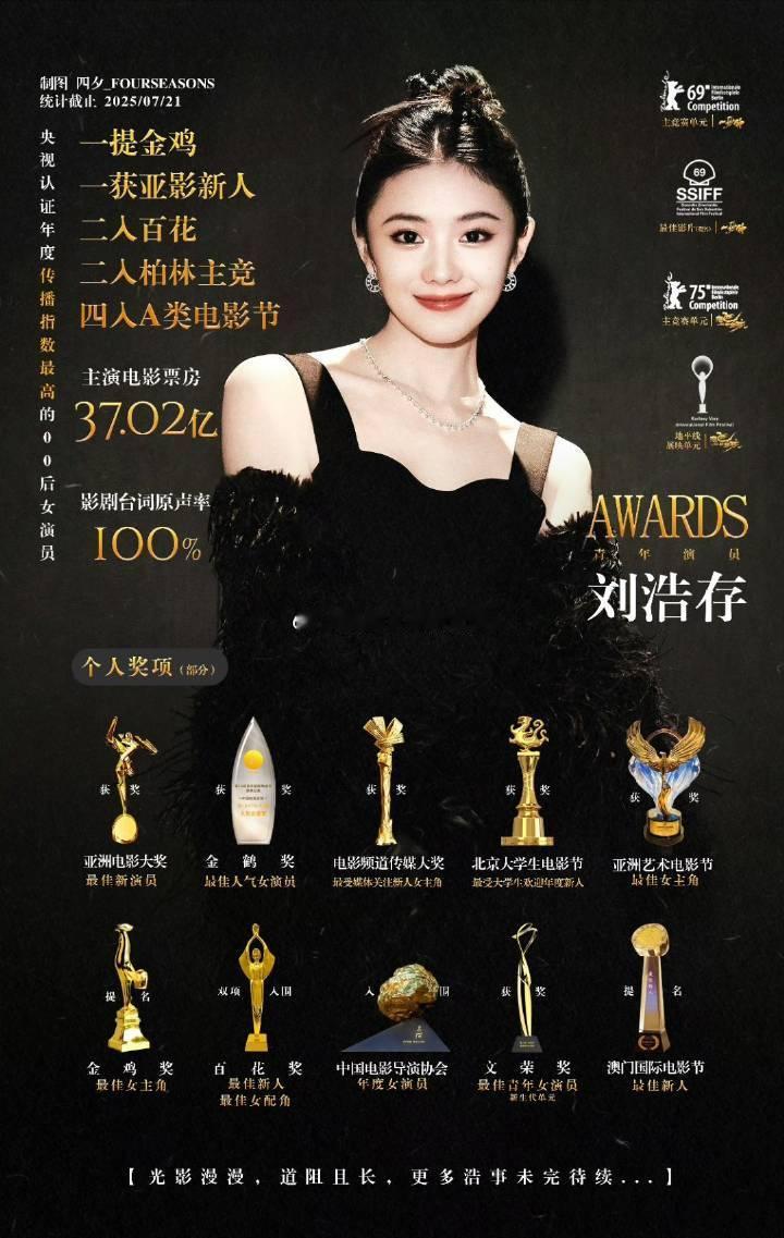 刘浩存、赵今麦实绩图🈶，在00🌸里什么水平？[思考]​​​
