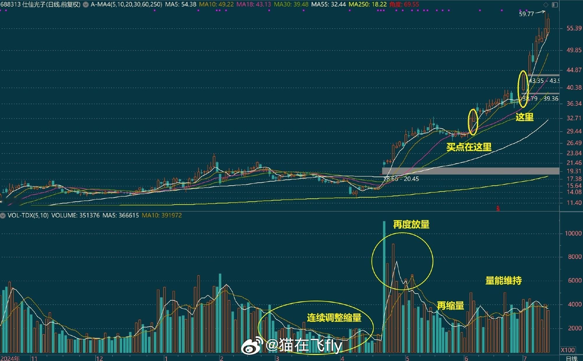 再看看是不是和之前给大家分享过的模型基本上是一模一样​​​