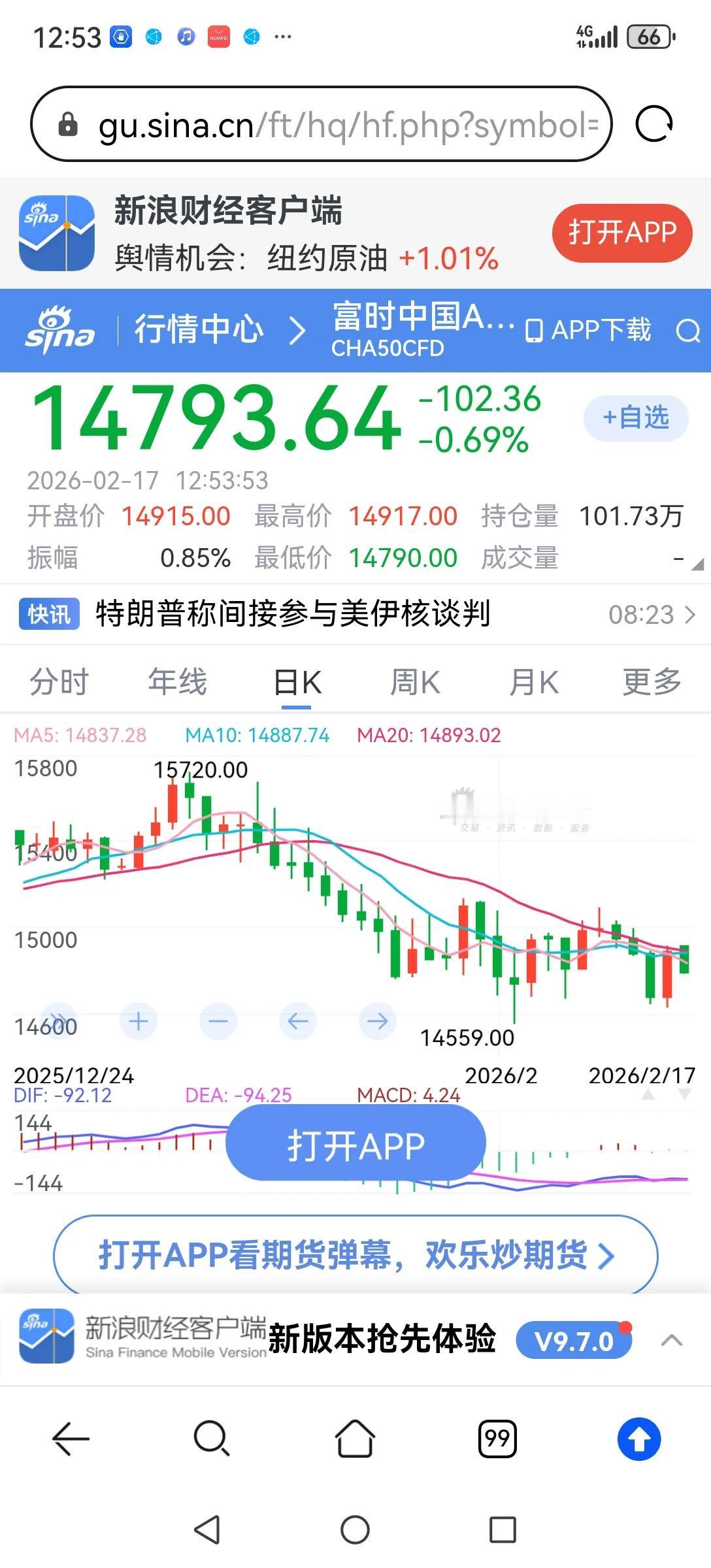 持仓过节的人昨天高兴了一天，今天心又要凉了。A50昨天大涨，今天又开始下跌了，美