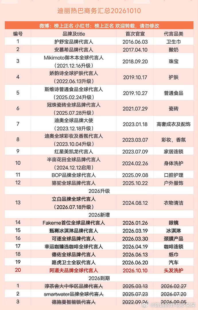 迪丽热巴商务汇总（20个）20261010迪丽热巴｜​​​