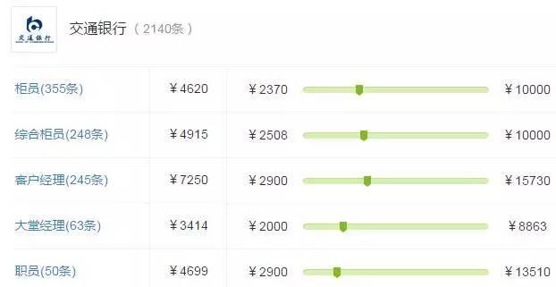 中行说_南阳中行 收入(2)