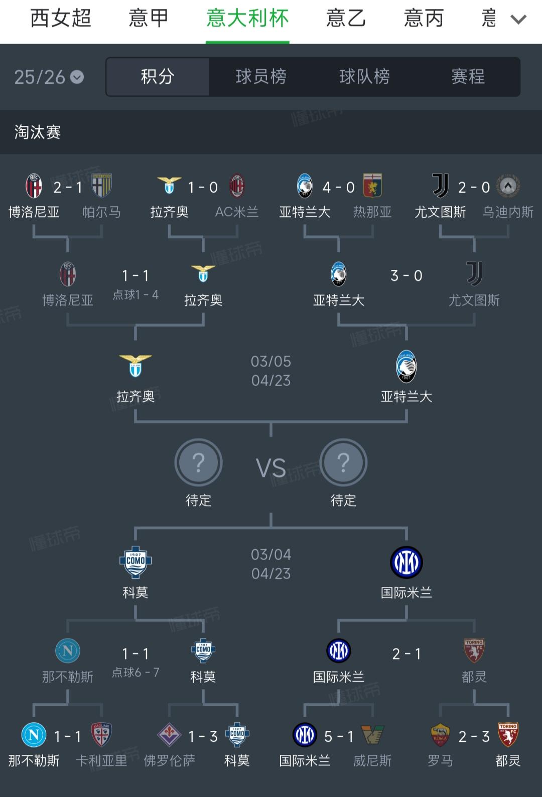 现实点国米目标是双冠王，接下来意大利杯冠军。目前进四强，对阵亚特兰大，拉齐奥
