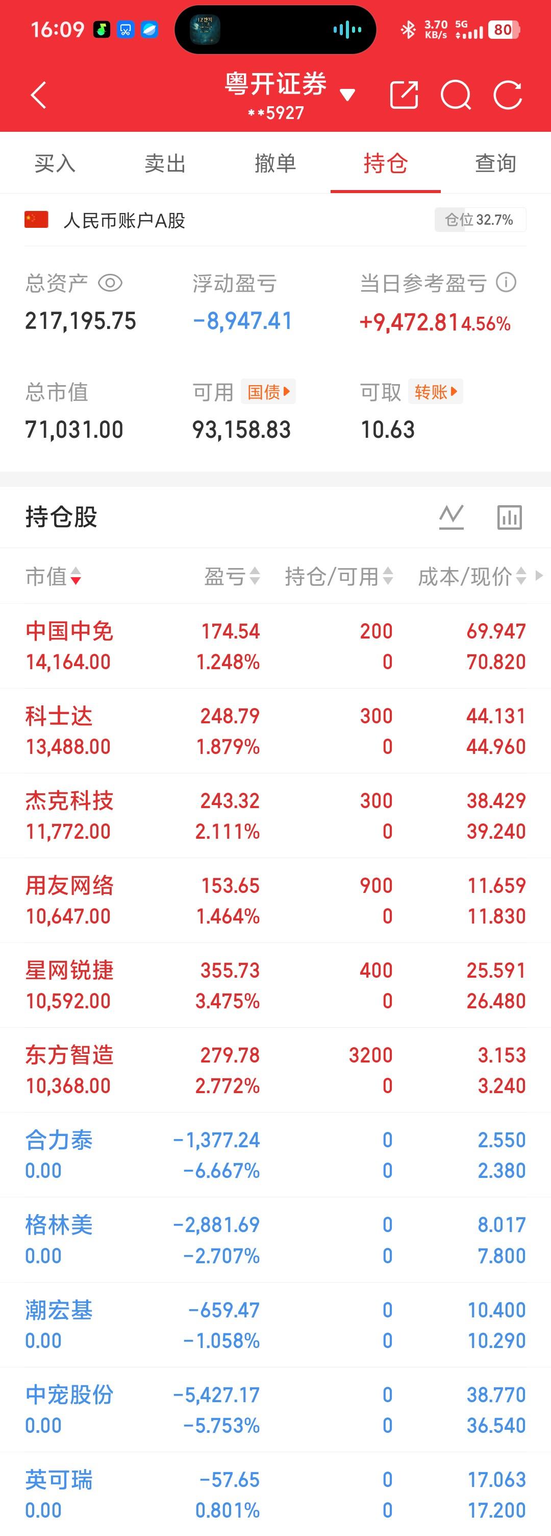 今天大家都回血了吧，我卖早了，也减仓了，最近风险实在太大了，不敢满仓干了。投资回