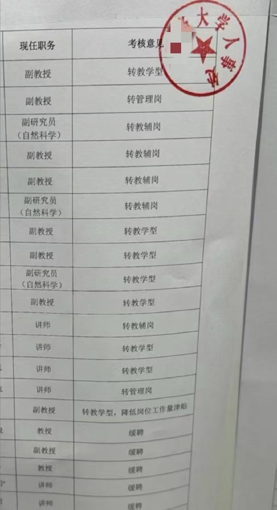 动真格了！大批高校教师不再续聘，教授也不例外，大学铁饭碗彻底碎了某大学人事部