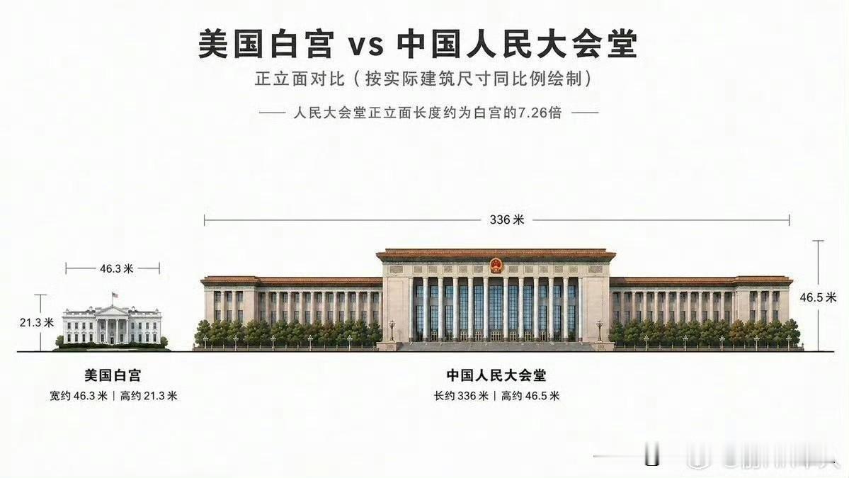 无论特朗普对人民大会堂宴会厅如何羡慕，他们都无法在白宫构建成这种豪华大气的宴会厅