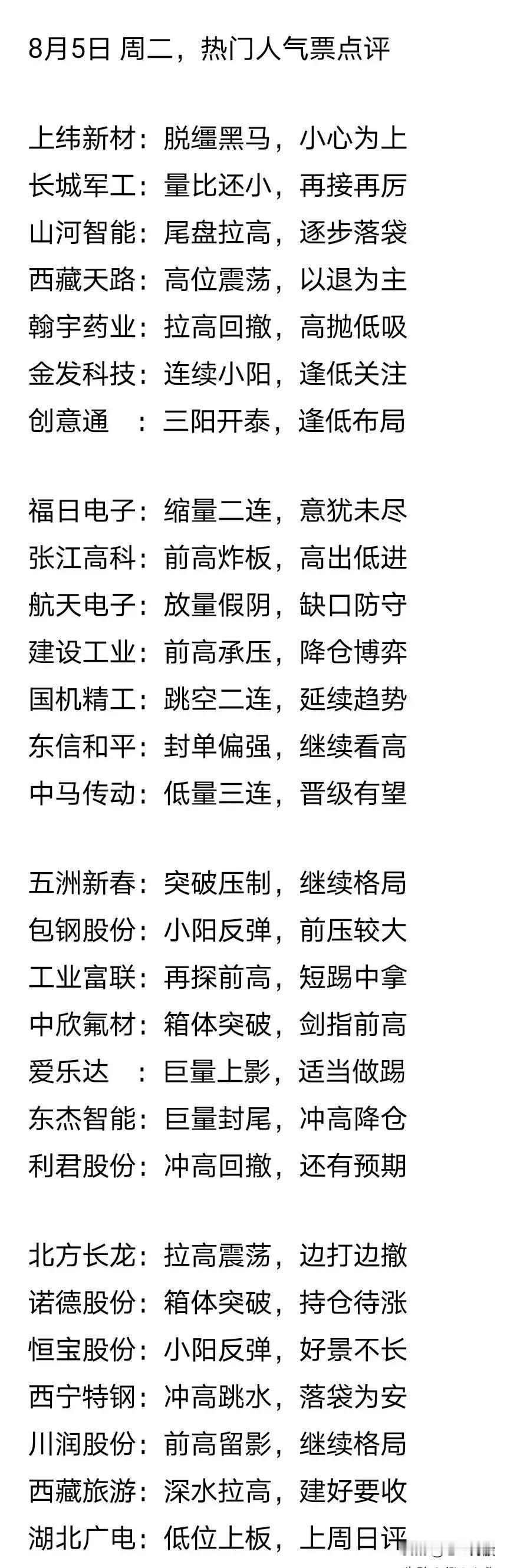 8月5日周二热门人气票点评如下：1.走势较优可关注或布局类：上纬新材是脱缰