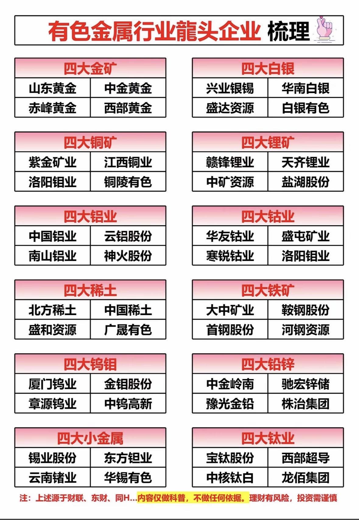 有色金属行业龙头企业全梳理，一图看懂！