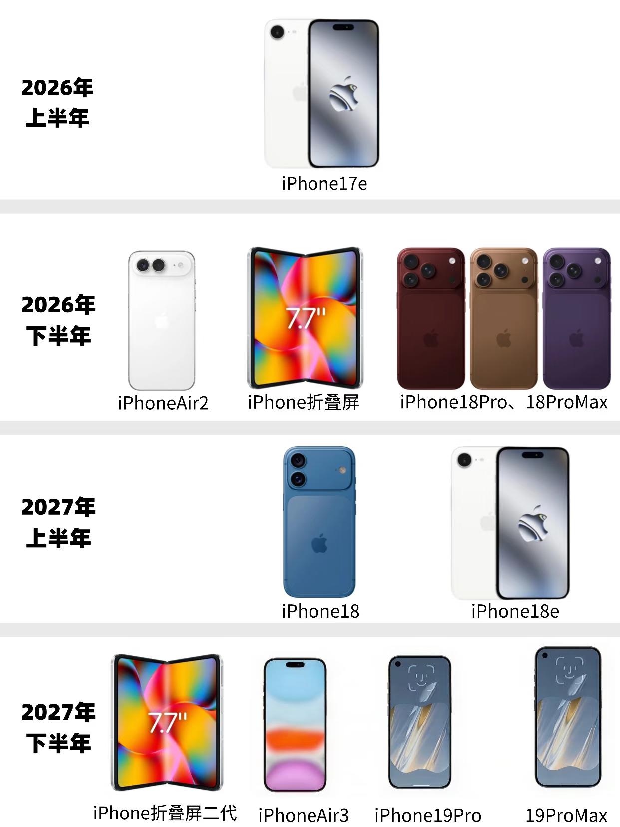 感觉17Pro买早了，明年有这么多新iPhone！网上看到的爆料图，我天啊，明
