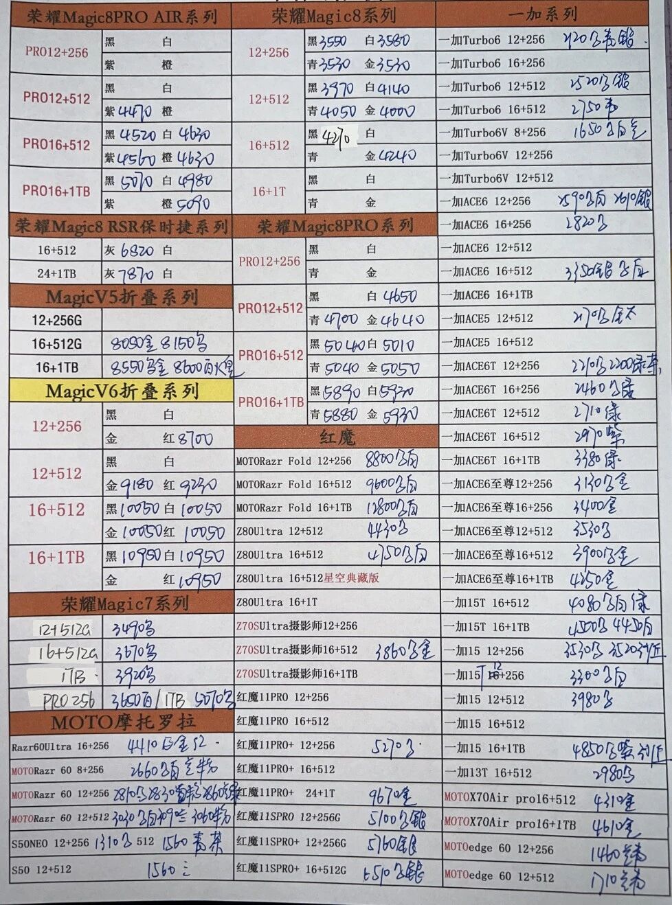 最新荣耀一加手机系列价格更新，一加的价格还算坚挺。一加手机