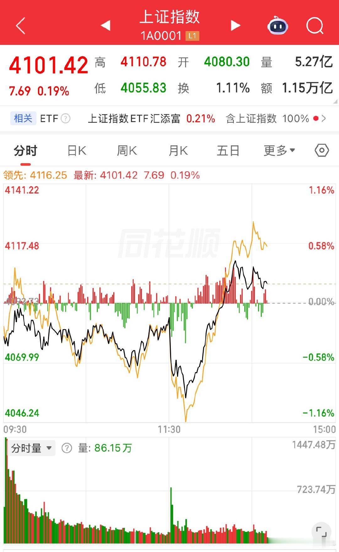 哎哟骂一下就涨起来了还真是欠骂的玩意