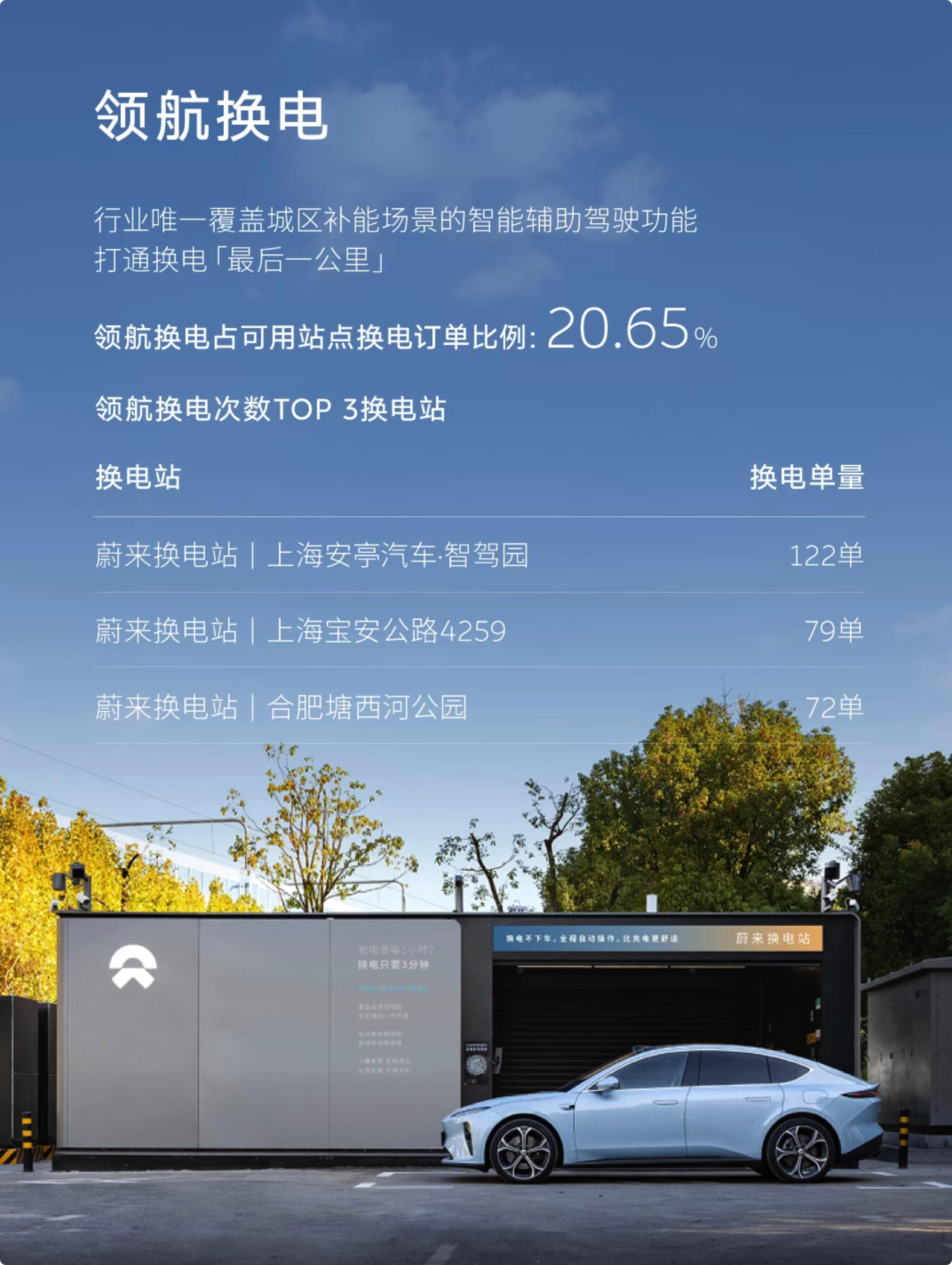 辅助驾驶月报哈哈哈，蔚来6月NWM使用报告用户使用率继续跨越式增长，说明一件事儿