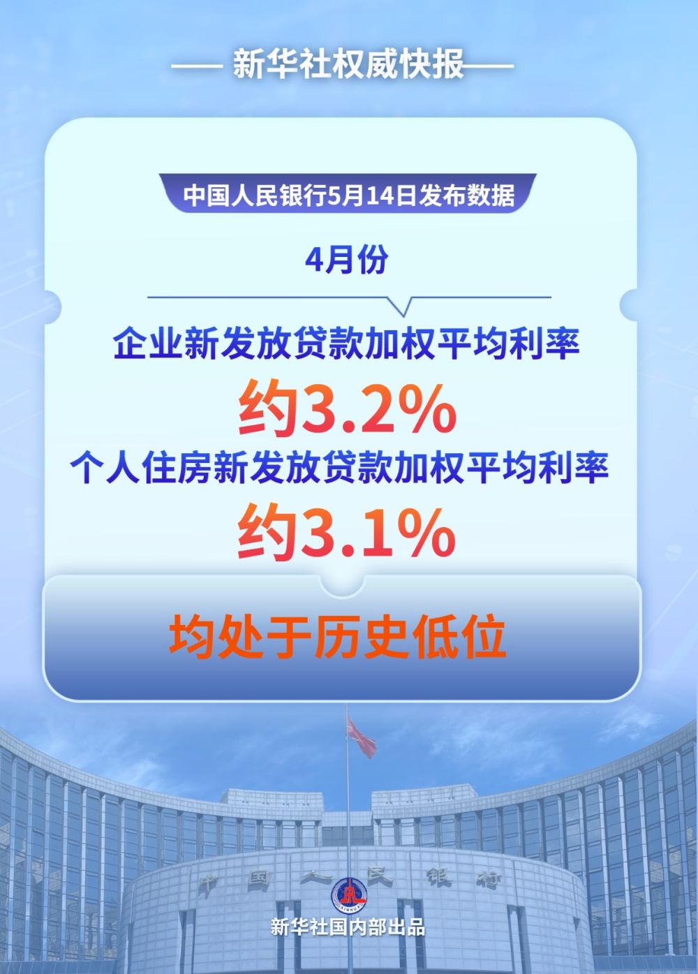 钱流向哪了? ——透视前4个月金融数据