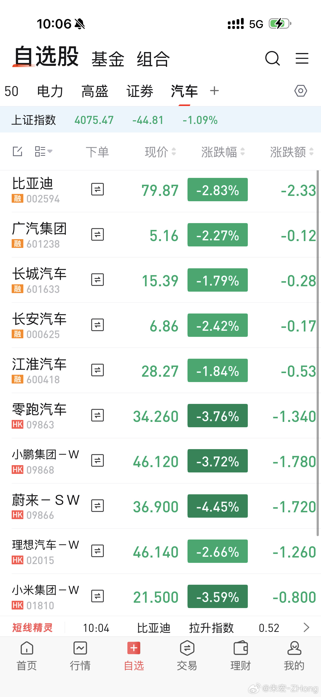 汽车股票这是怎么了?挺住啊！