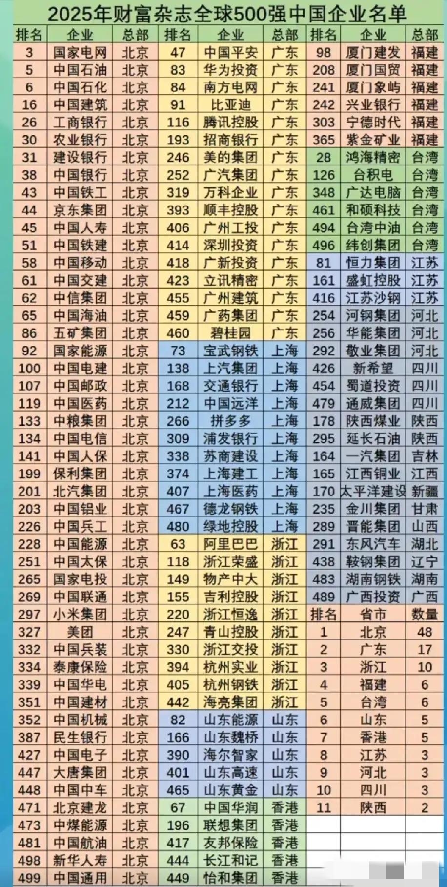 财富世界500强中国企业名单，图片里属于财富世界500强中国的企业名单，从图片可