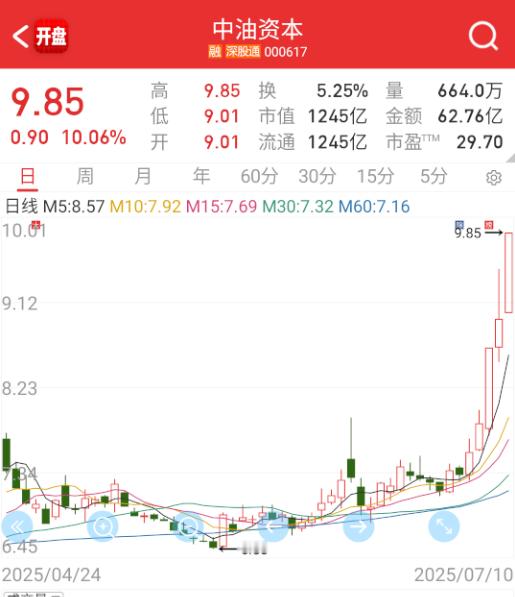 $中油资本sz000617$真是大象天上飞。​​​