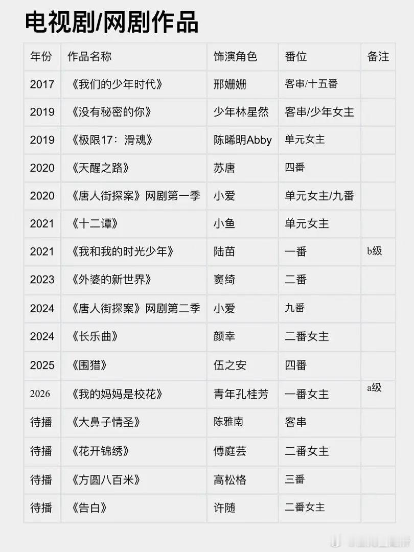 邓恩熙算不算zyk啊？