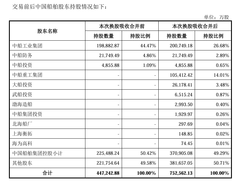 “中字头”重大资产重组! 上交所审核通过