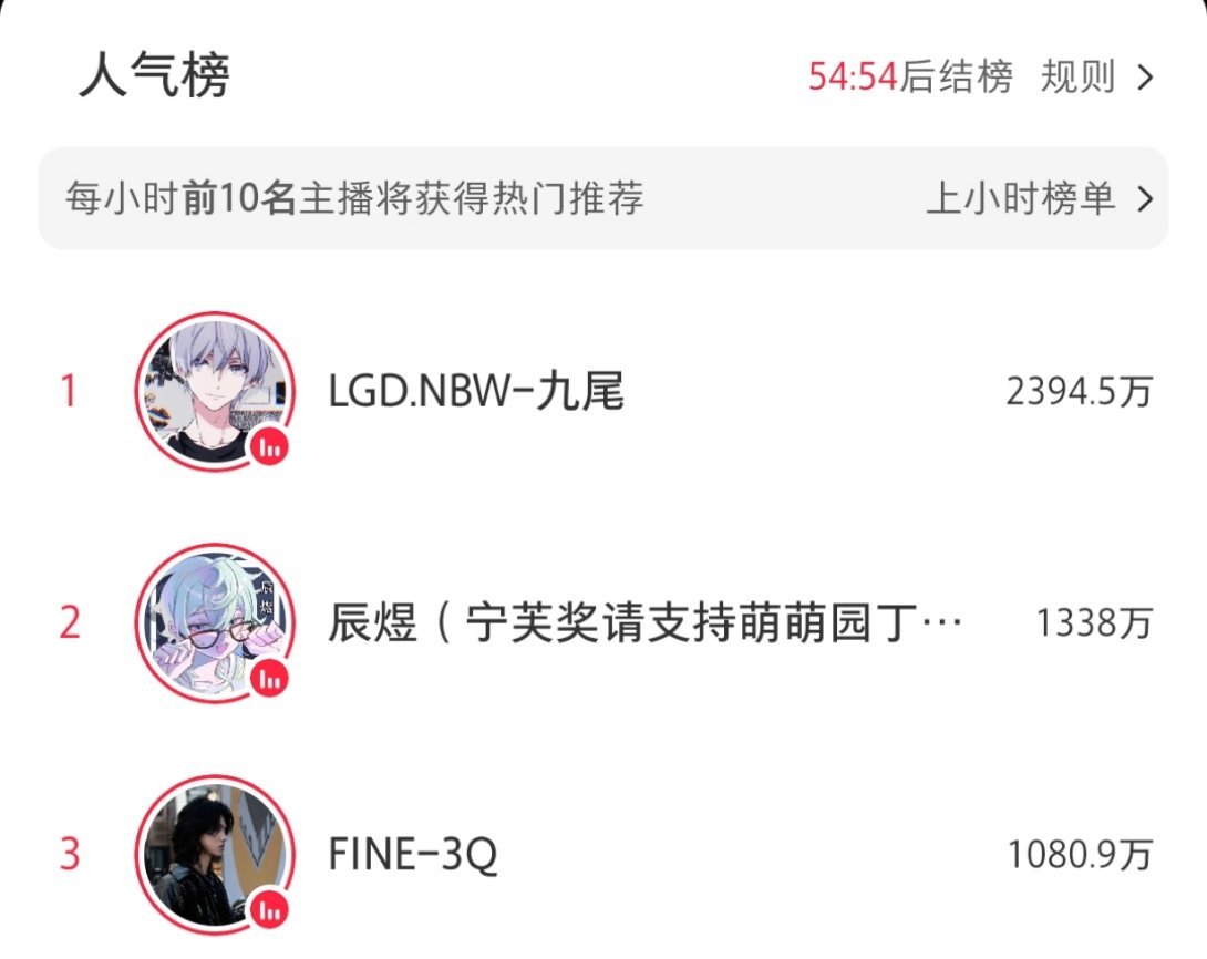 九尾人气榜来到了第一九尾首播​​​