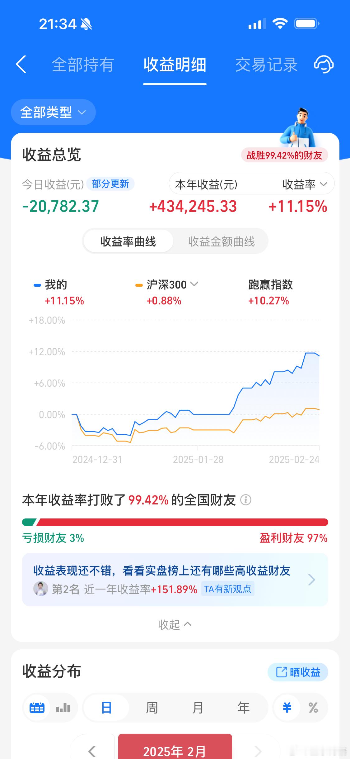 今天亏钱了，看看明天能不能赚回来！要是能说明：牛市依然在！基金