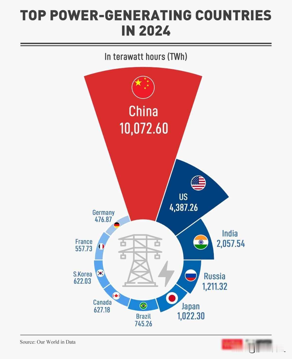 中国稀土一卡，美国加税100%，2030年谁家工厂说了算？2025年10月9