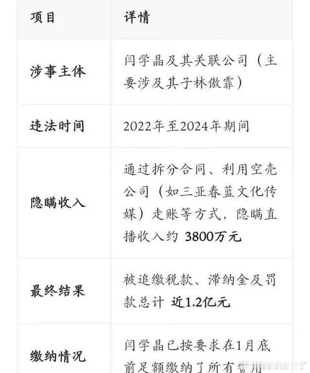 闫学晶被罚1.2亿？？就这样她还哭穷？？？