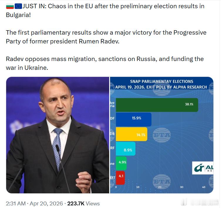 保加利亚初步选举结果出炉后，欧盟陷入混乱！初步议会选举结果显示，前总统鲁门·拉德