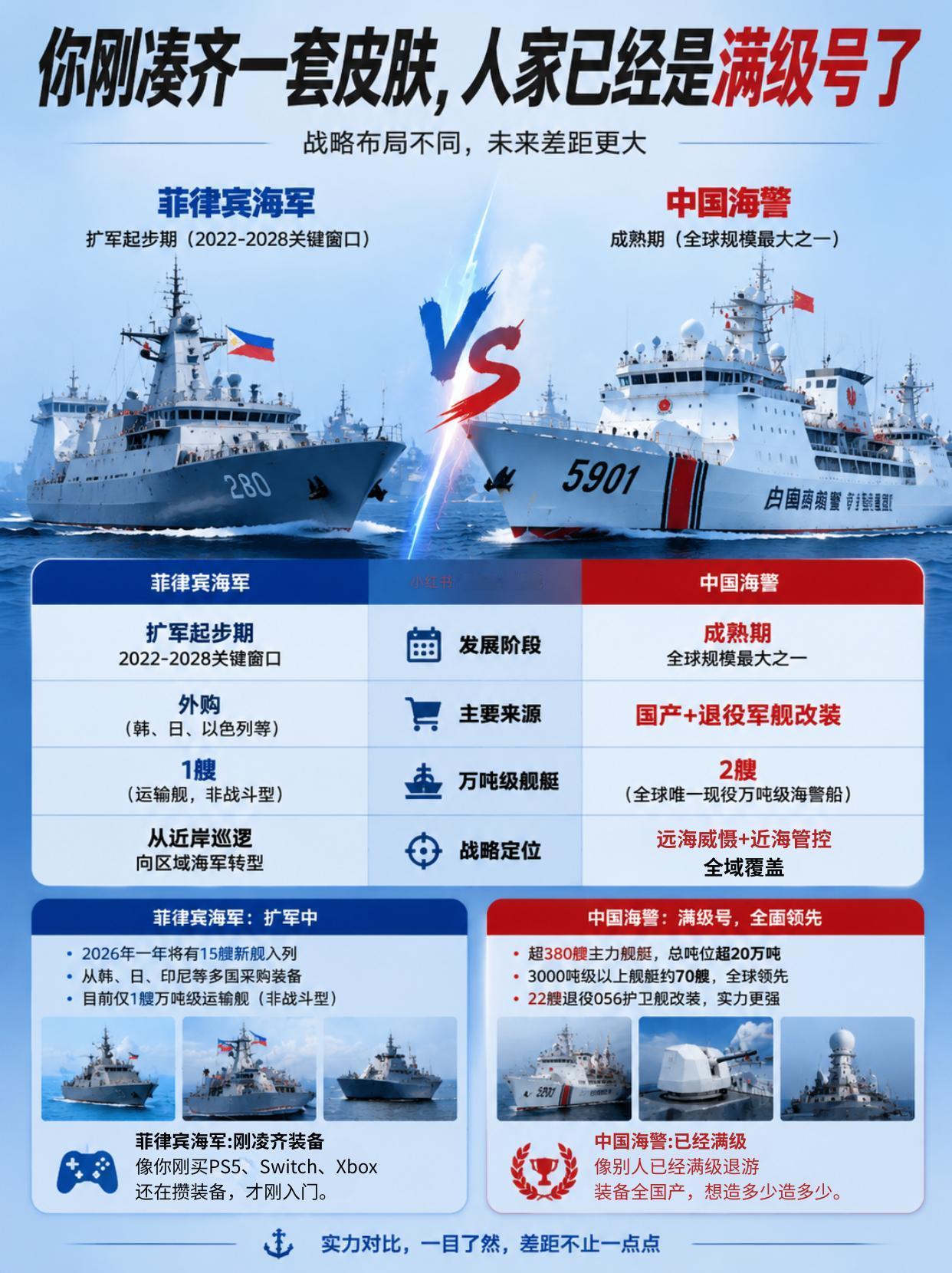 菲律宾海军全部家底和中国海警实力对比！转载请注明：小红书@孤勇小坦克，谢谢！