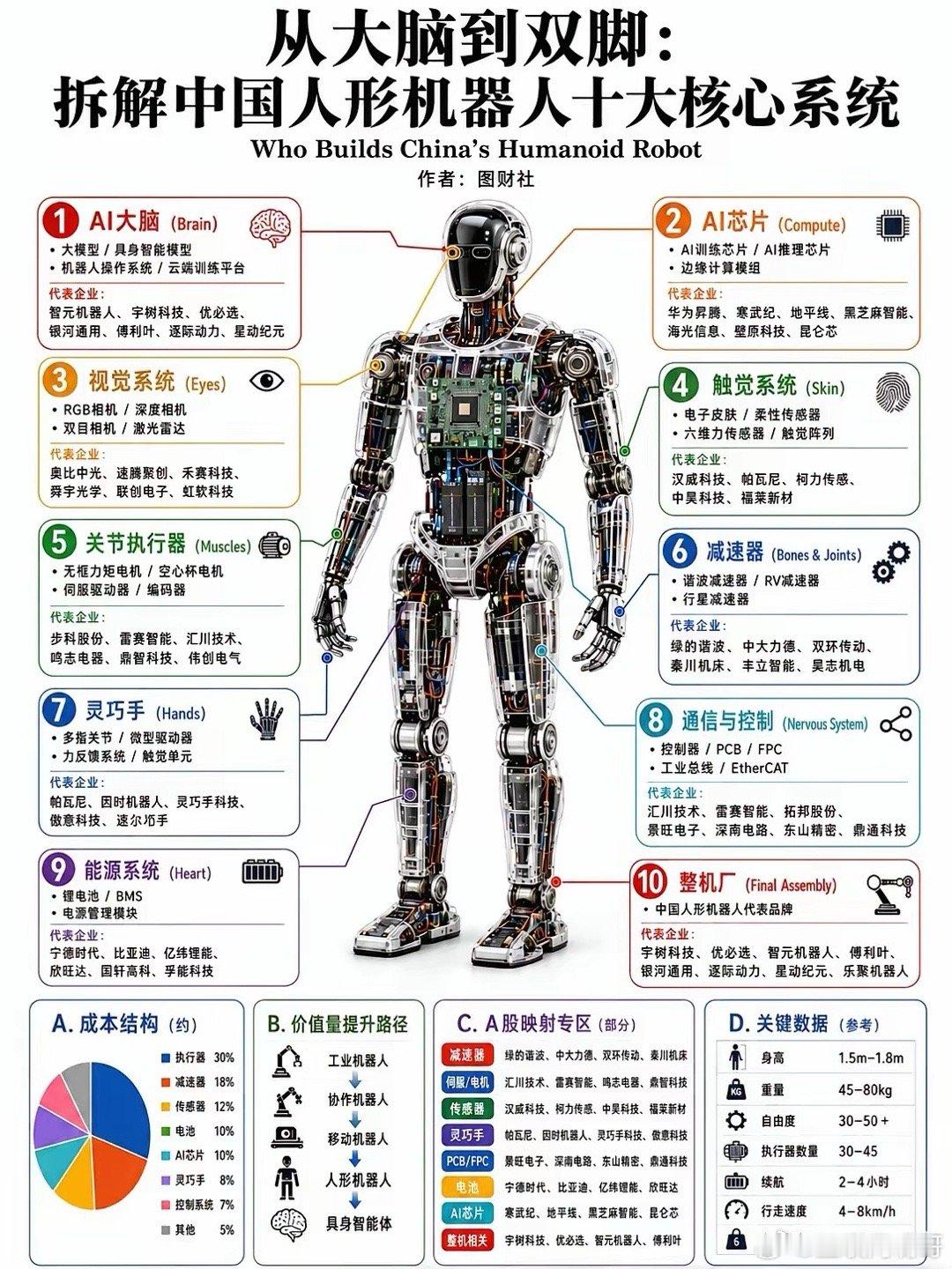 被低估的“人形机器人”：当AI长出手脚，谁在吃下万亿红利？当所有人都在讨论大模型