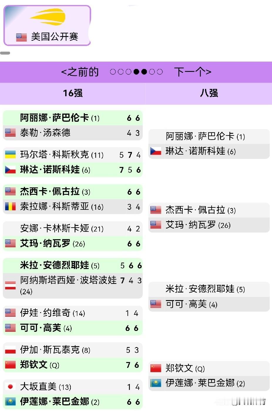 美网女单八分之一决赛战报及八强对阵图八分之一决赛战报如图八强对阵图如下：