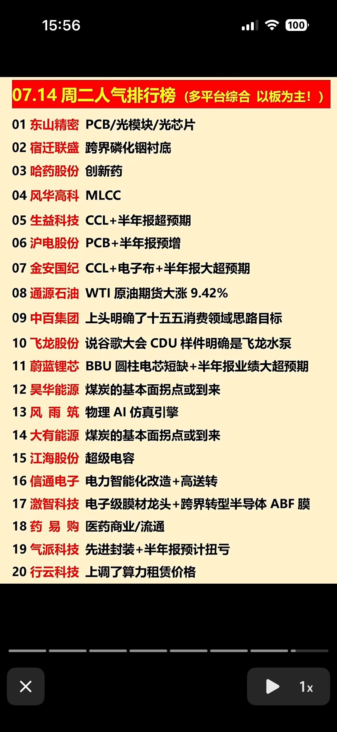 7月14日周二人气榜揭晓！半年报超预期+AI新机遇，这波热门股你心动了吗？7