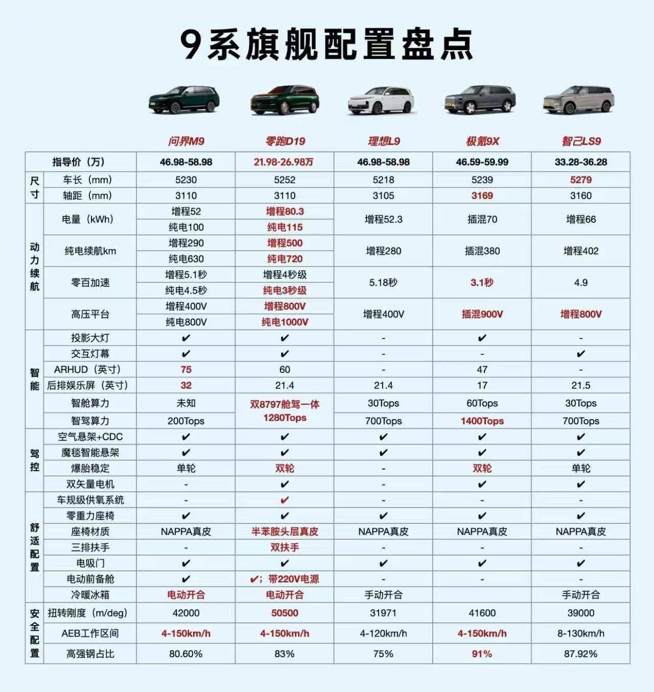 零跑D19预售21万起，留给友商思考的时间不多了！买车的人，最怕花几十万买台