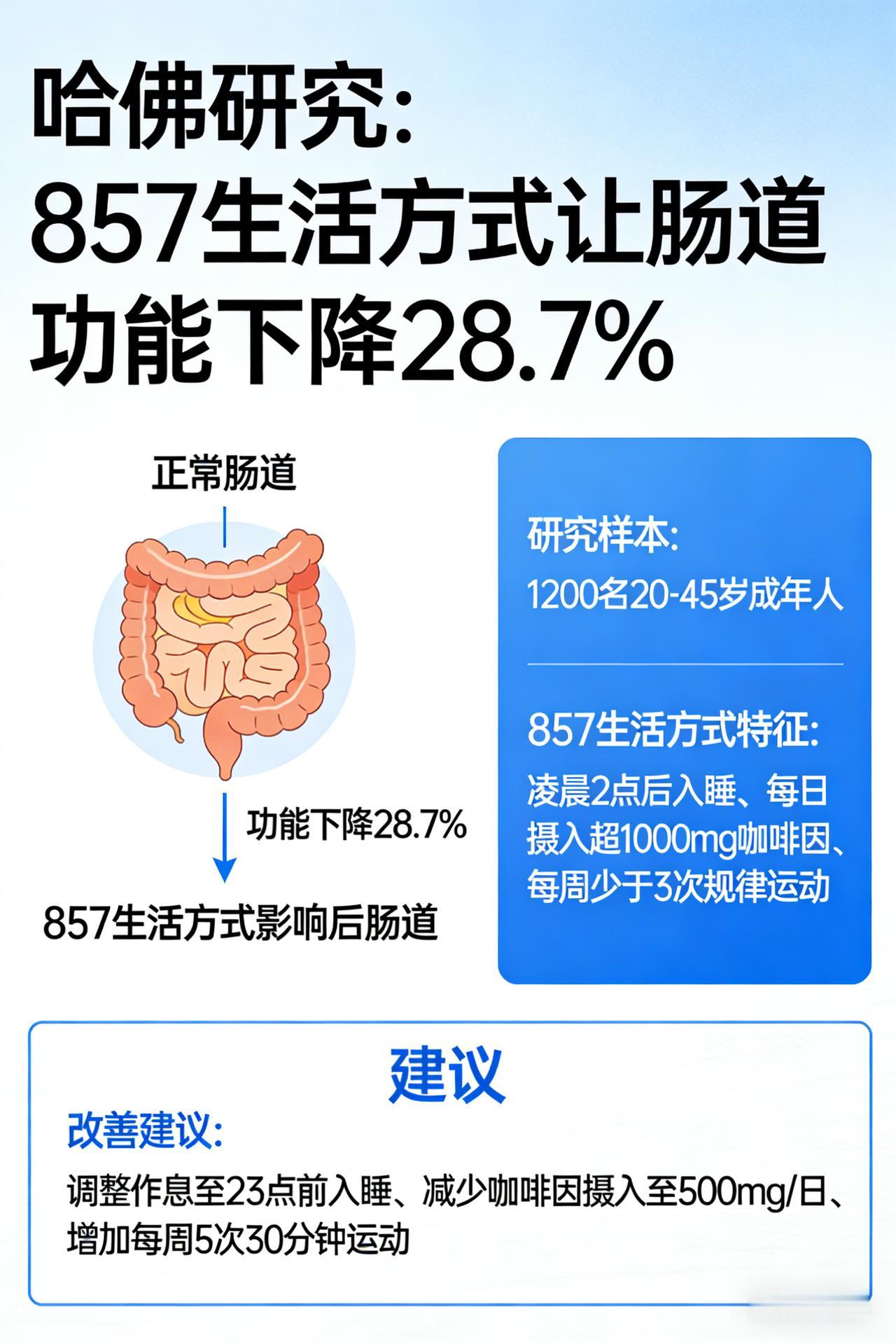 夜店常客21岁猝死，医学数据揭示857致命真相00后女孩一周7次85