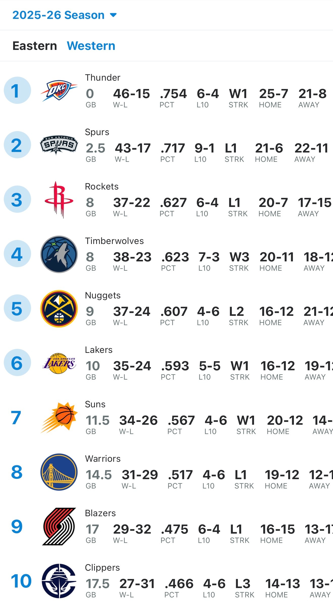 好消息掘金今天又输了坏消息森林狼上来了森林狼战胜掘金休斯顿火箭