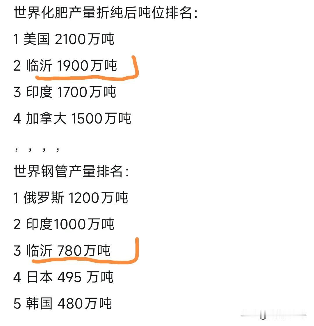 山东临沂这么厉害吗？一个地级市就能够把整个印度的化肥缺口给补上了？有没有业内的