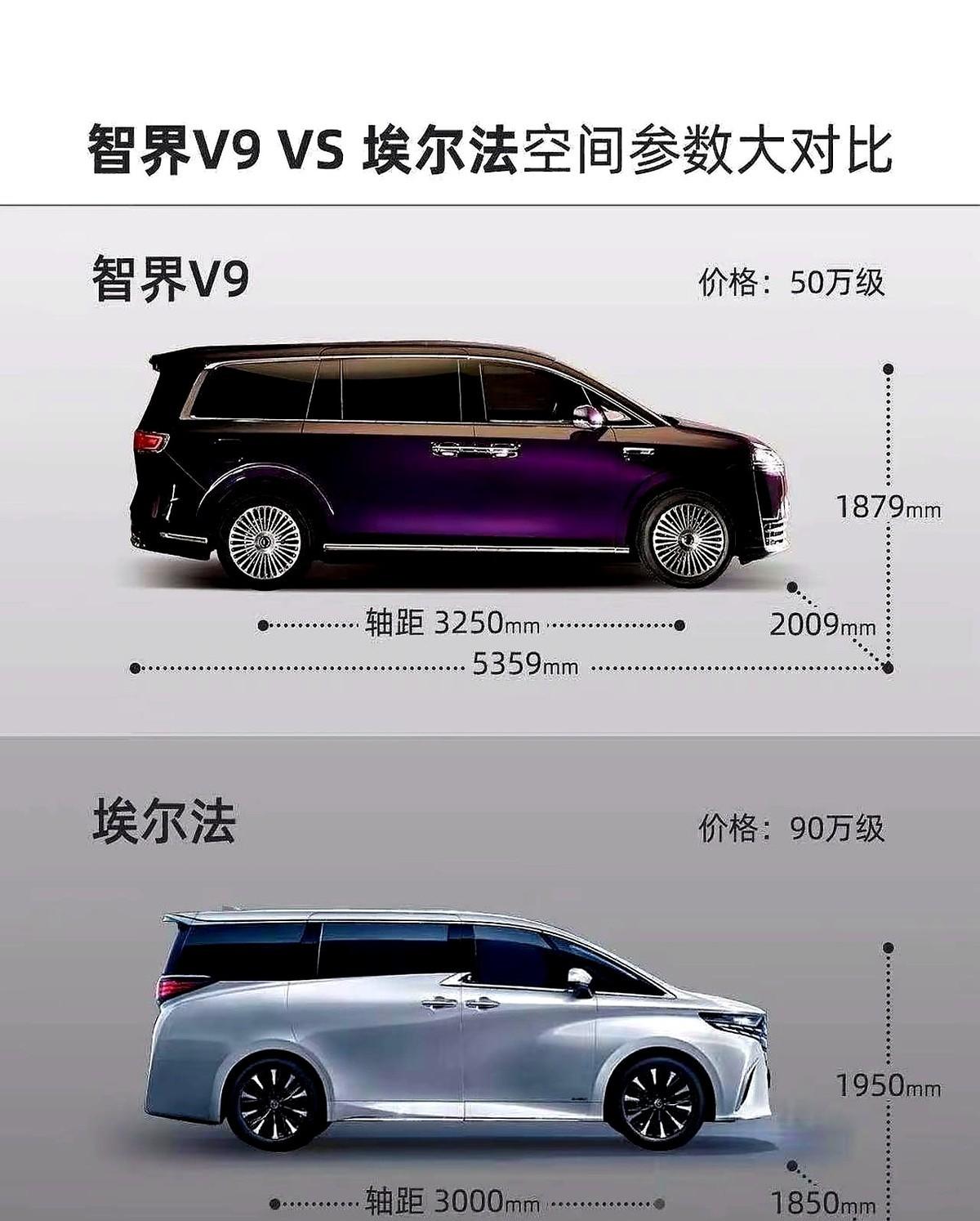 花一百万买丰田埃尔法的，和花一半钱买智界V9的，本质上不是同一拨人。前者买