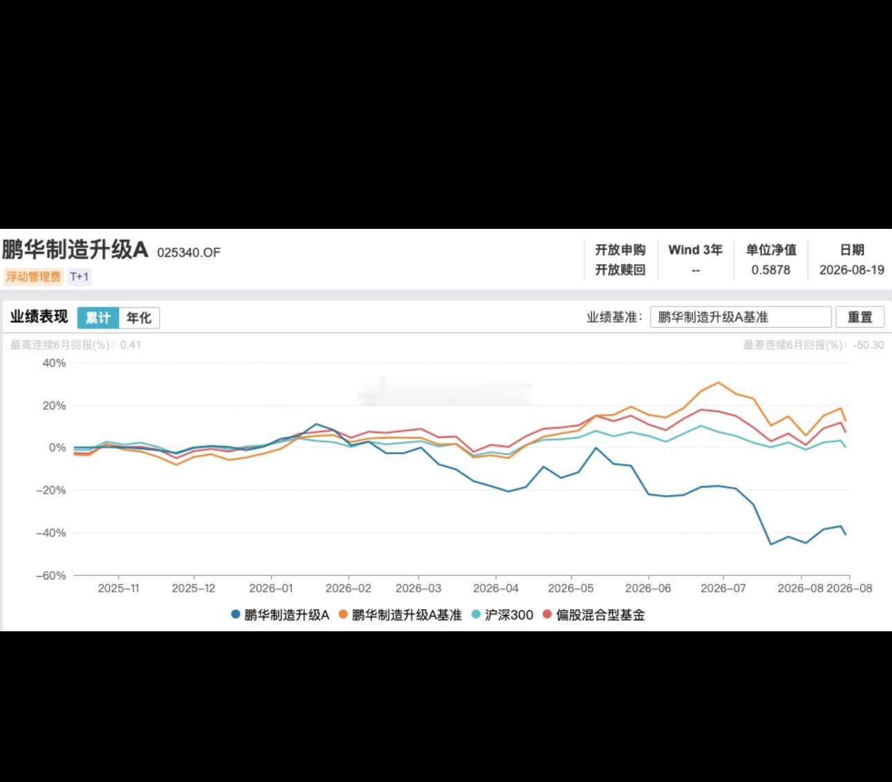还有个赌徒，鹏华的闫思倩，什么热她就去赌什么，前几年新能源火，她allin新